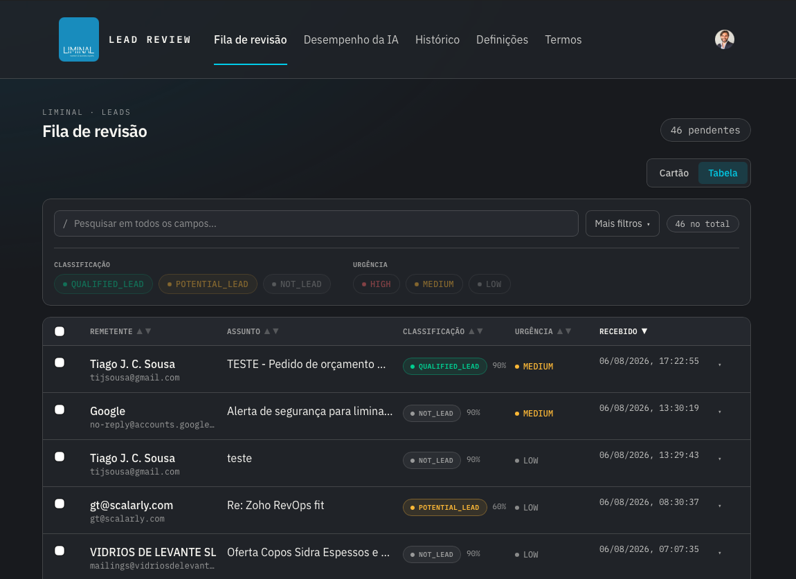 Fila de revisão da Liminal AI Email Signal com classificação de leads por inteligência artificial