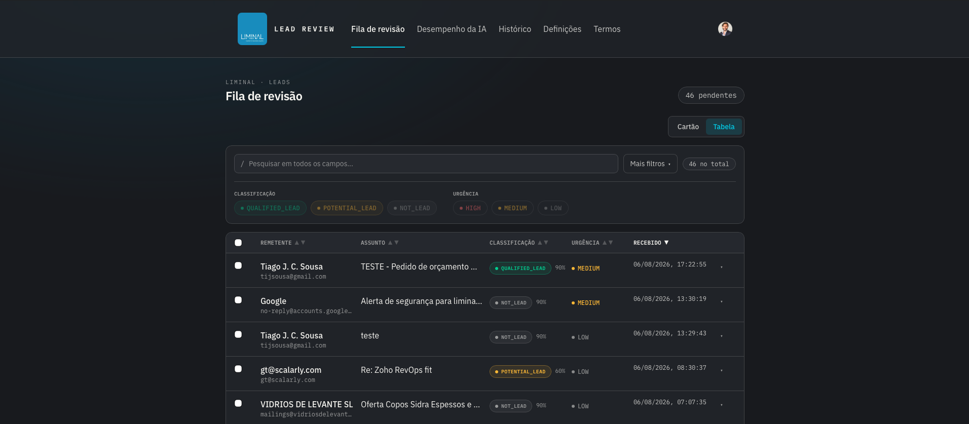 Detalhe de um lead em revisão na Liminal AI Email Signal